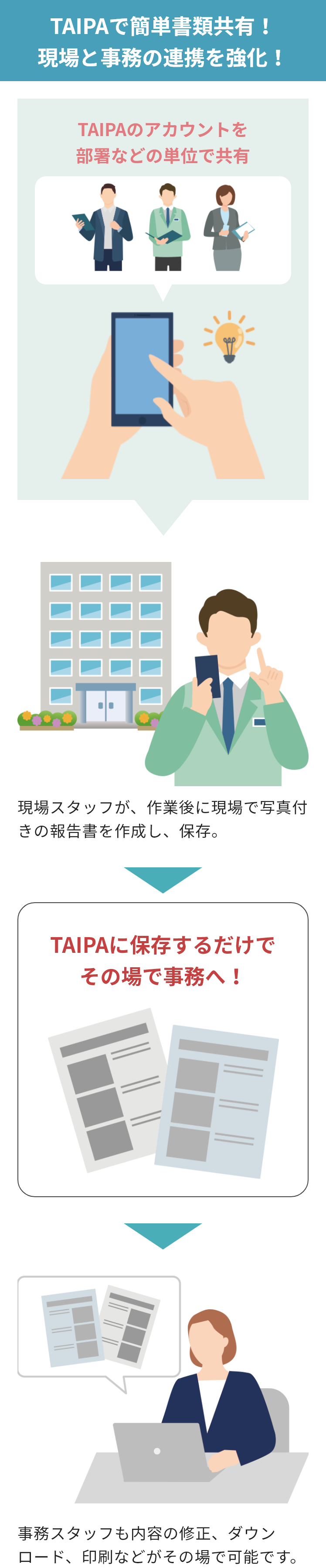 TAIPAで簡単書類共有!現場と事務の連携を強化!